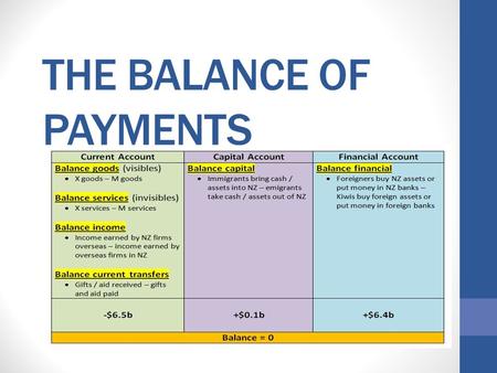 THE BALANCE OF PAYMENTS