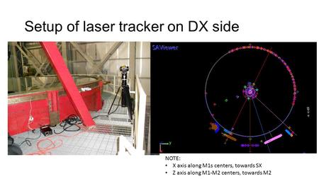 Setup of laser tracker on DX side NOTE: X axis along M1s centers, towards SX Z axis along M1-M2 centers, towards M2.