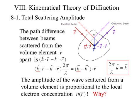VIII. Kinematical Theory of Diffraction 8-1. Total Scattering Amplitude The path difference between beams scattered from the volume element apart is The.