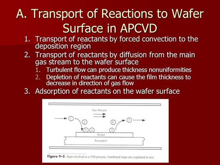 A. Transport of Reactions to Wafer Surface in APCVD