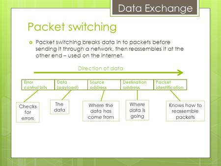 Data Exchange Packet switching  Packet switching breaks data in to packets before sending it through a network, then reassembles it at the other end –