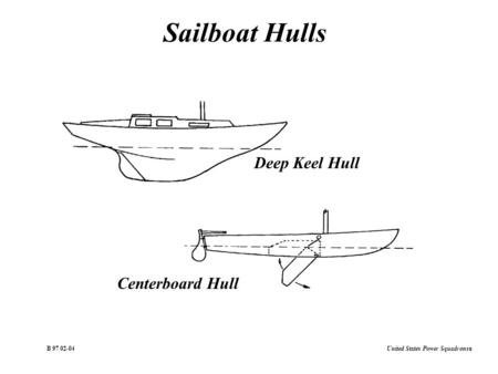 United States Power Squadrons ® B 97 02-04 Sailboat Hulls Deep Keel Hull Centerboard Hull.