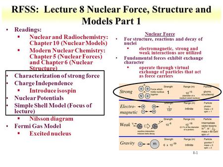8-1 RFSS: Lecture 8 Nuclear Force, Structure and Models Part 1 Readings: §Nuclear and Radiochemistry: Chapter 10 (Nuclear Models) §Modern Nuclear Chemistry: