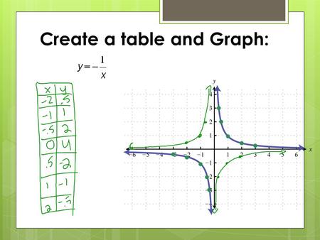 Create a table and Graph:. Reflect: Continued x-intercept: y-intercept: Asymptotes: xy -31/3 -21/2 1 -1/22 xy 1/2-2 1 2-1/2 3-1/3.