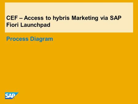 CEF – Access to hybris Marketing via SAP Fiori Launchpad Process Diagram.