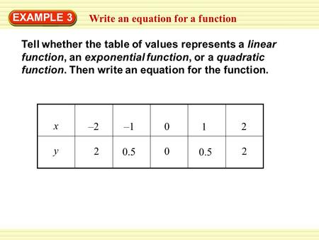 EXAMPLE 3 Write an equation for a function