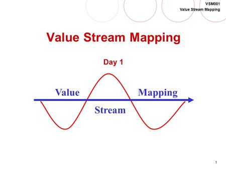 Value Stream Mapping Day 1