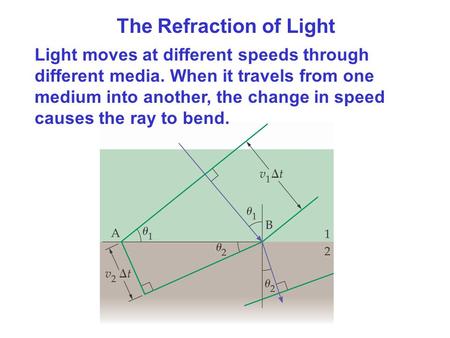 The Refraction of Light Light moves at different speeds through different media. When it travels from one medium into another, the change in speed causes.