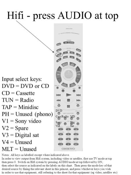 Hifi - press AUDIO at top Sony Vid DigSat DVD Notes: All keys as labelled except where indicated above. In order to view output from Hifi system, including.