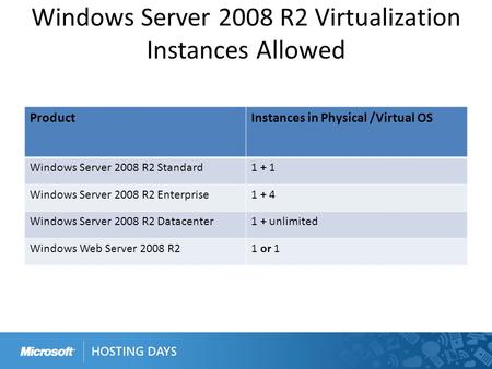 Windows Server 2008 R2 Virtualization Instances Allowed ProductInstances in Physical /Virtual OS Windows Server 2008 R2 Standard1 + 1 Windows Server 2008.