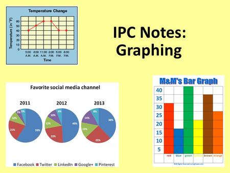 IPC Notes: Graphing.