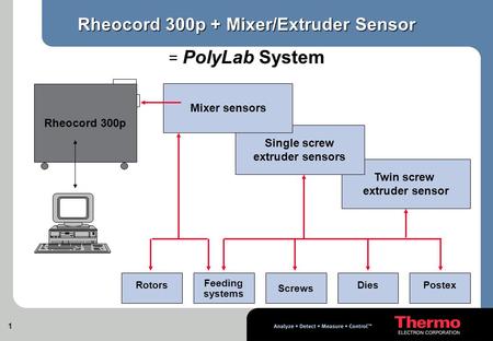 Rheocord 300p + Mixer/Extruder Sensor = PolyLab System
