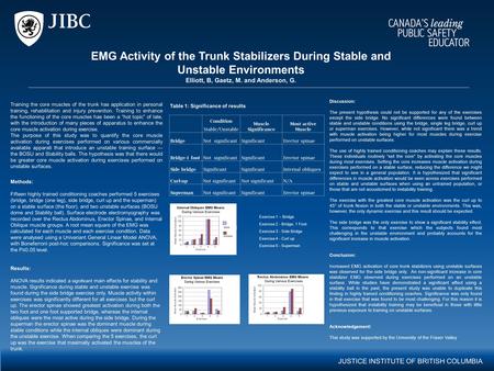 JUSTICE INSTITUTE OF BRITISH COLUMBIA EMG Activity of the Trunk Stabilizers During Stable and Unstable Environments Elliott, B, Gaetz, M. and Anderson,