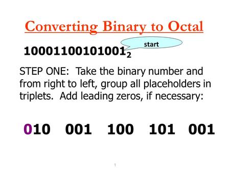Converting Binary to Octal