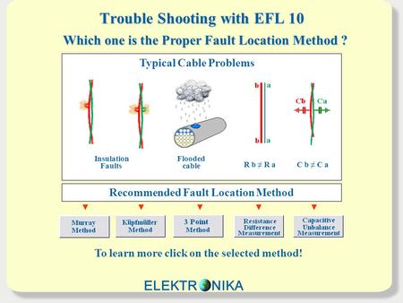 Trouble Shooting with EFL 10 Insulation Faults Flooded cable R b ≠ R aC b ≠ C a Typical Cable Problems Which one is the Proper Fault Location Method ?