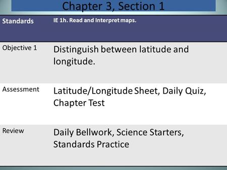 Chapter 3, Section 1 Distinguish between latitude and longitude.