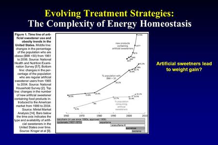 Evolving Treatment Strategies: The Complexity of Energy Homeostasis Artificial sweetners lead to weight gain?
