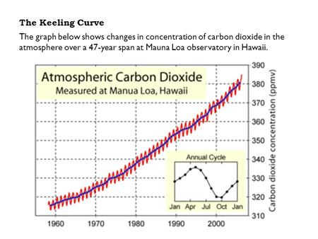 The Keeling Curve The graph below shows changes in concentration of carbon dioxide in the atmosphere over a 47-year span at Mauna Loa observatory in Hawaii.