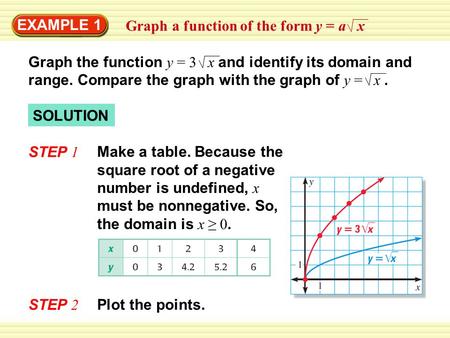 EXAMPLE 1 SOLUTION STEP 1 Graph a function of the form y = a x Graph the function y = 3 x and identify its domain and range. Compare the graph with the.
