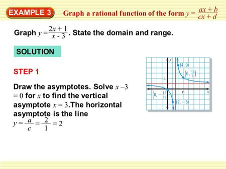 Graph a rational function of the form y =