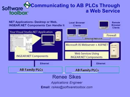 Communicating to AB PLCs Through a Web Service Renee Sikes Applications Engineer   NET Applications- Desktop or Web, INGEAR.NET.
