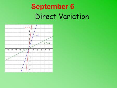 September 6 Direct Variation. DIRECT VARIATION x is directly proportional to y x varies directly as yY X.