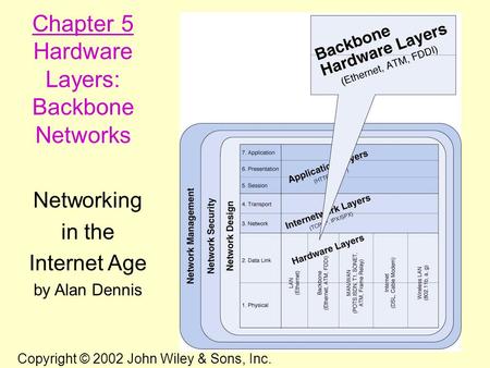 Chapter 5 Hardware Layers: Backbone Networks Networking in the
