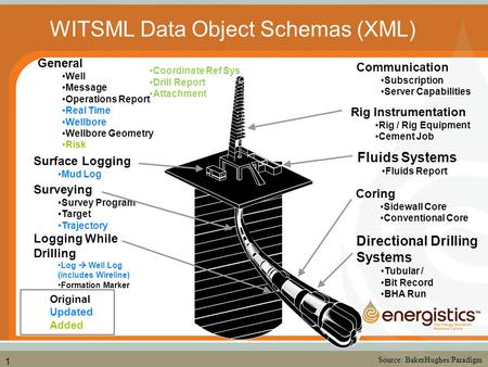 1 General Well Message Operations Report Real Time Wellbore Wellbore Geometry Risk Directional Drilling Systems Tubular / Bit Record BHA Run Fluids Systems.