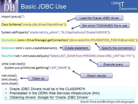Basic JDBC Use Oracle JDBC Drivers must be in the CLASSPATH