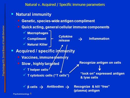 Psychoimmunology 1 Psychology 415; Social Basis of Health Behavior Natural v. Acquired / Specific immune parameters  Natural immunity  Genetic, species-wide.