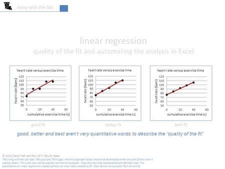 Linear regression quality of the fit and automating the analysis in Excel living with the lab © 2011 David Hall and the LWTL faculty team The Living with.