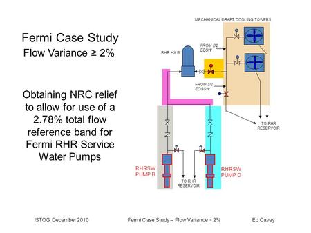 Fermi Case Study Flow Variance ≥ 2% Obtaining NRC relief to allow for use of a 2.78% total flow reference band for Fermi RHR Service Water Pumps ISTOG.