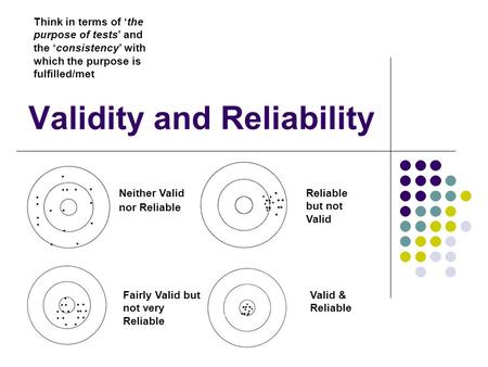 Validity and Reliability Neither Valid nor Reliable Reliable but not Valid Valid & Reliable Fairly Valid but not very Reliable Think in terms of ‘the purpose.