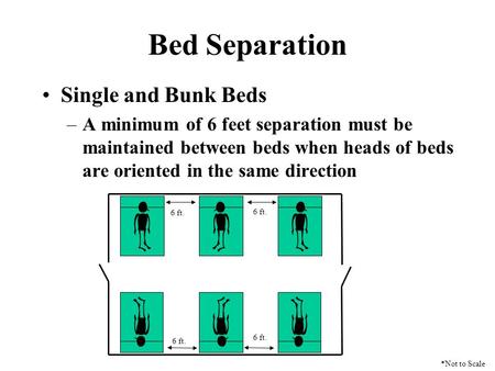 Bed Separation Single and Bunk Beds –A minimum of 6 feet separation must be maintained between beds when heads of beds are oriented in the same direction.
