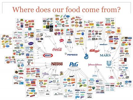 Where does our food come from?. Big Questions: What is the food industry? What are genetically modified foods and how do they impact me? How do we grow.