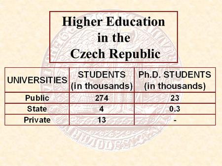 Higher Education in the Czech Republic.  A Doctoral Study Programme is focused on academic research or development  Study is organised on the basis.