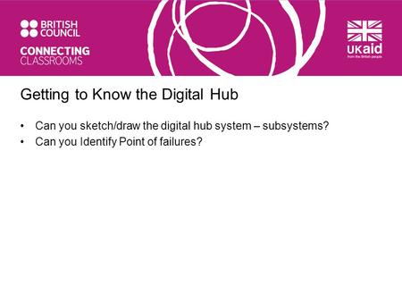 Getting to Know the Digital Hub Can you sketch/draw the digital hub system – subsystems? Can you Identify Point of failures?