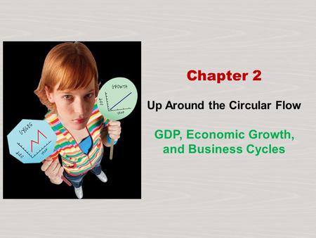 Chapter 2 Up Around the Circular Flow GDP, Economic Growth, and Business Cycles.