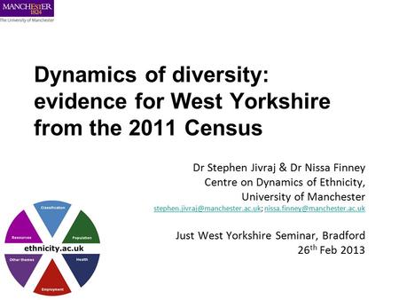Dynamics of diversity: evidence for West Yorkshire from the 2011 Census Dr Stephen Jivraj & Dr Nissa Finney Centre on Dynamics of Ethnicity, University.