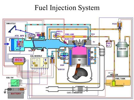 Fuel Injection System.