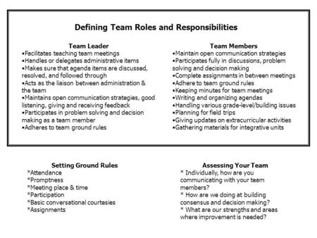 Team Leader Facilitates teaching team meetings Handles or delegates administrative items Makes sure that agenda items are discussed, resolved, and followed.