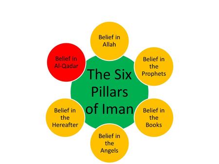Belief in the Hereafter