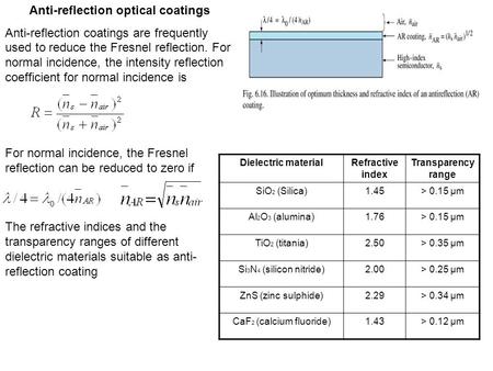 Anti-reflection optical coatings Anti-reflection coatings are frequently used to reduce the Fresnel reflection. For normal incidence, the intensity reflection.