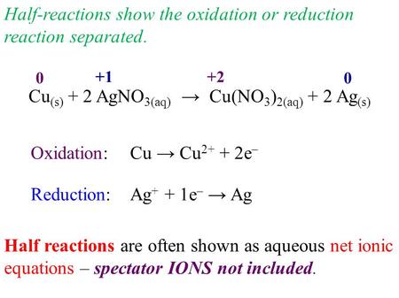 Half-reactions show the oxidation or reduction reaction separated. Cu (s) + 2 AgNO 3(aq) → Cu(NO 3 ) 2(aq) + 2 Ag (s) Oxidation:Cu → Cu 2+ + 2e – Reduction:Ag.