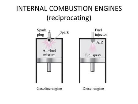 INTERNAL COMBUSTION ENGINES (reciprocating). Geometry.