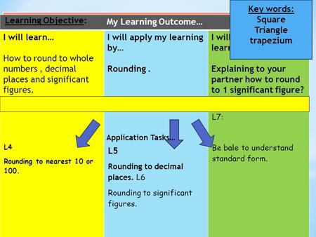 Key words: Square Triangle trapezium My Learning Outcome…