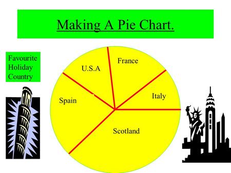 Making A Pie Chart. Favourite Holiday Country Italy France U.S.A Spain Scotland.