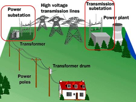 Substations. Substations Chapter 4		Substations Major types of equipment found in most transmission and distribution substations with their purpose,