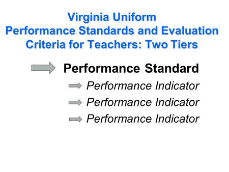 performance INDICATORs performance APPRAISAL RUBRIC