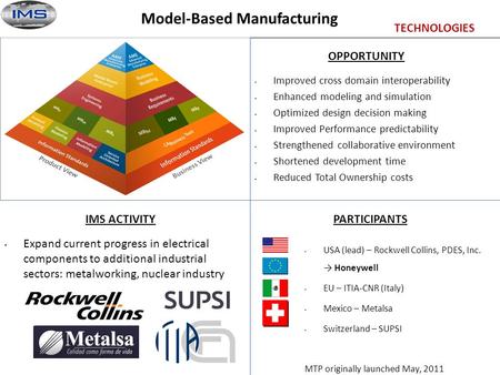 Model-Based Manufacturing PARTICIPANTSIMS ACTIVITY OPPORTUNITY Improved cross domain interoperability Enhanced modeling and simulation Optimized design.